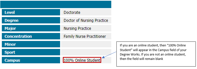 If you are in a 100% online major, then the following should appear on your Degree Works. If not, then the Campus field will remain blank.